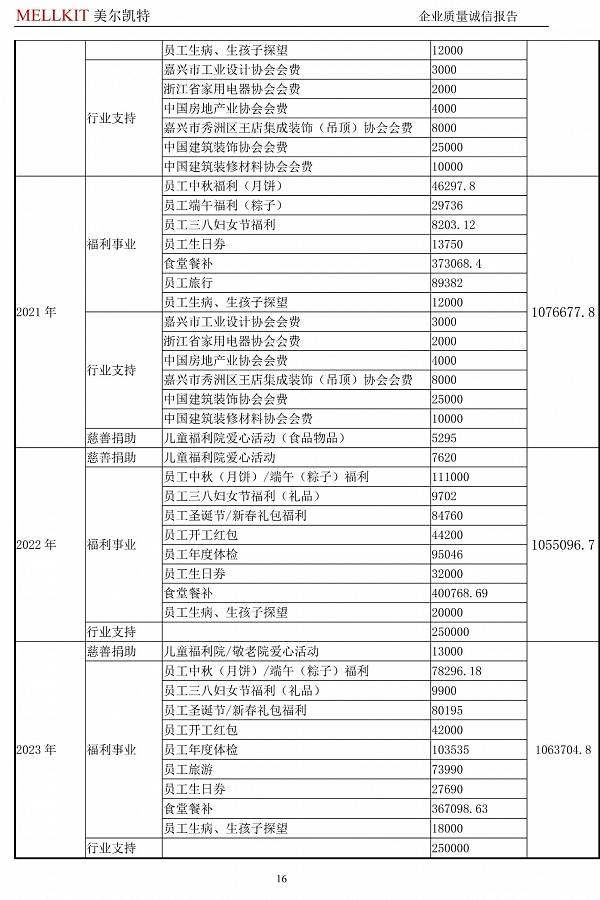 2024年度企業(yè)質(zhì)量誠(chéng)信報(bào)告(3)-16.jpg