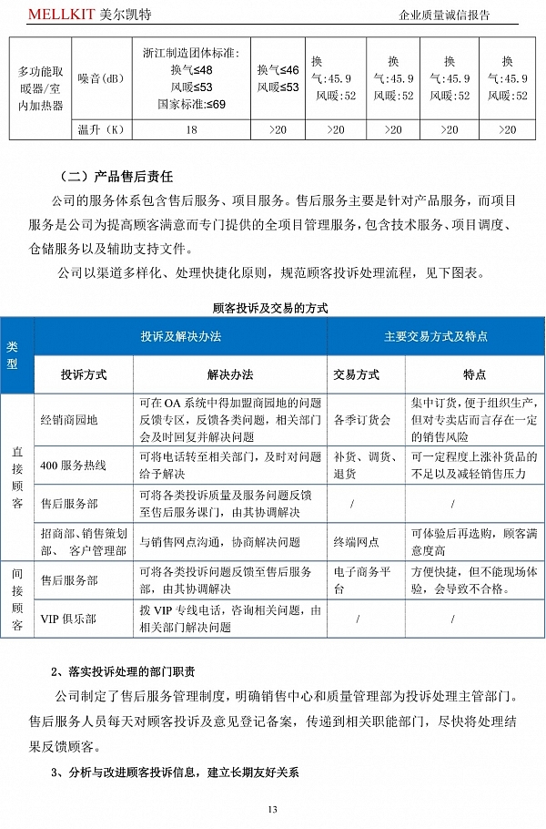 2024年度企業(yè)質(zhì)量誠(chéng)信報(bào)告(3)-13.jpg