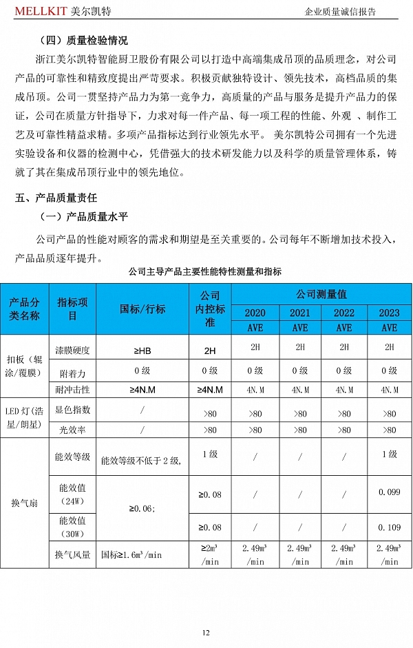 2024年度企業(yè)質(zhì)量誠(chéng)信報(bào)告(3)-12.jpg